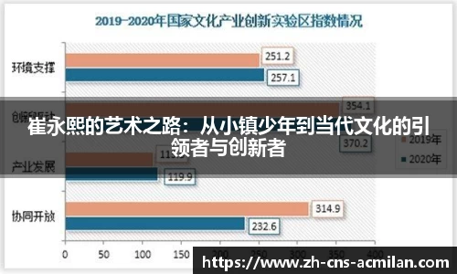 崔永熙的艺术之路：从小镇少年到当代文化的引领者与创新者