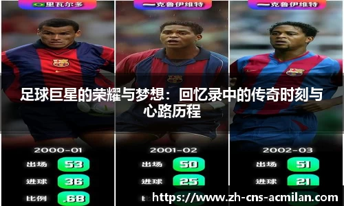 足球巨星的荣耀与梦想：回忆录中的传奇时刻与心路历程